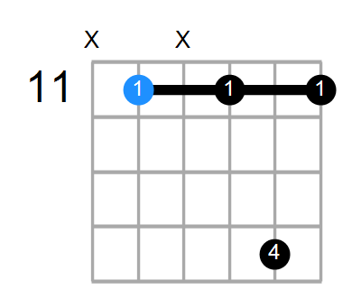 G#7sus4 Chord